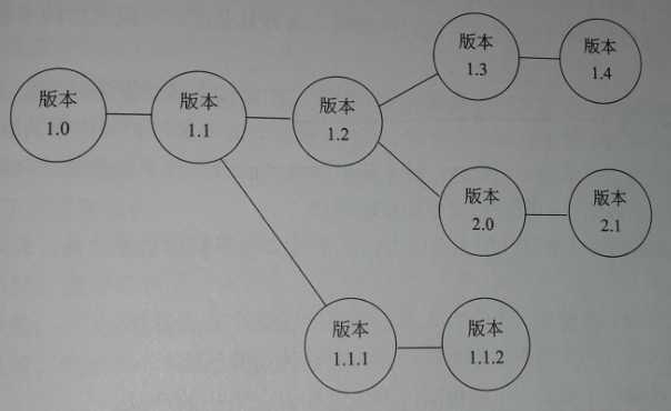 技术图片