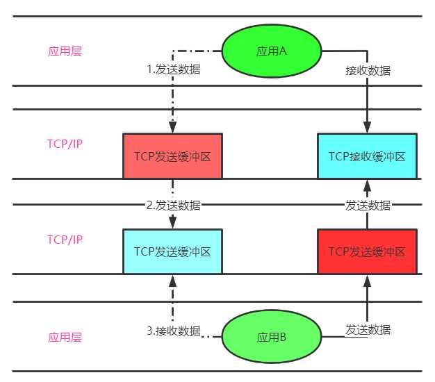 技术图片