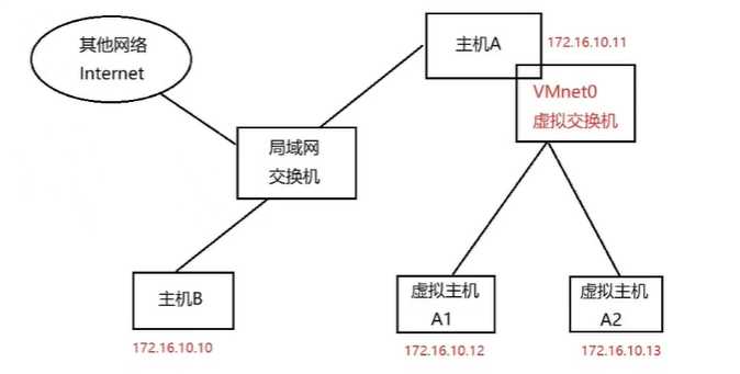 技术图片