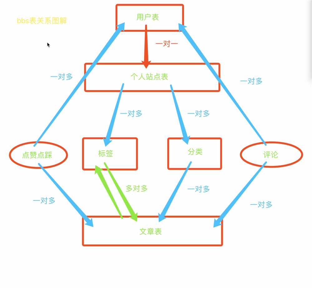 技术图片