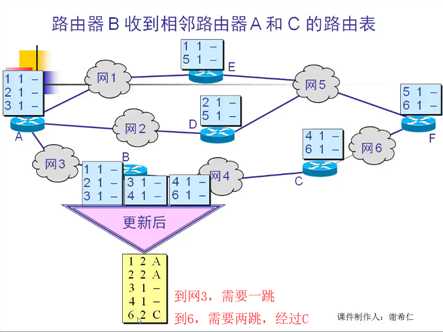 技术图片