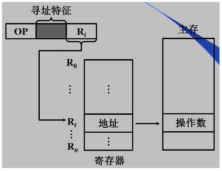 技术图片