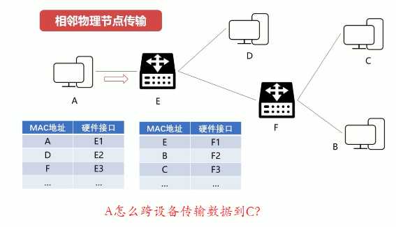 技术图片