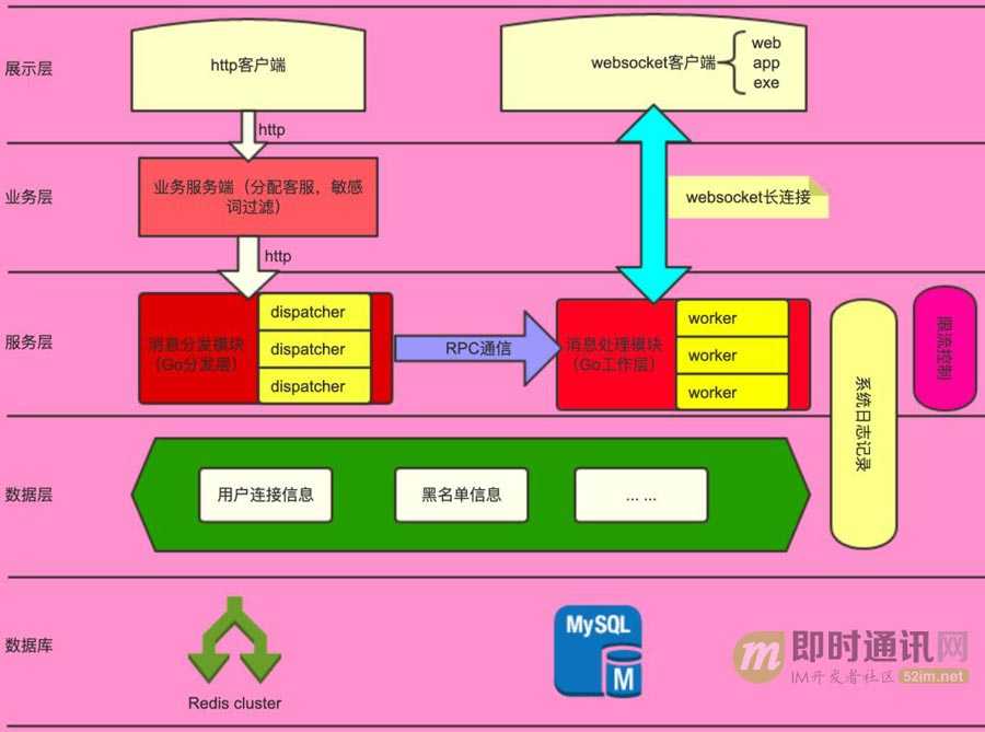 技术图片