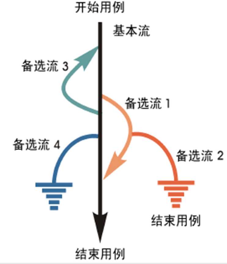 技术图片