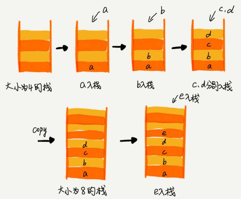 技术图片