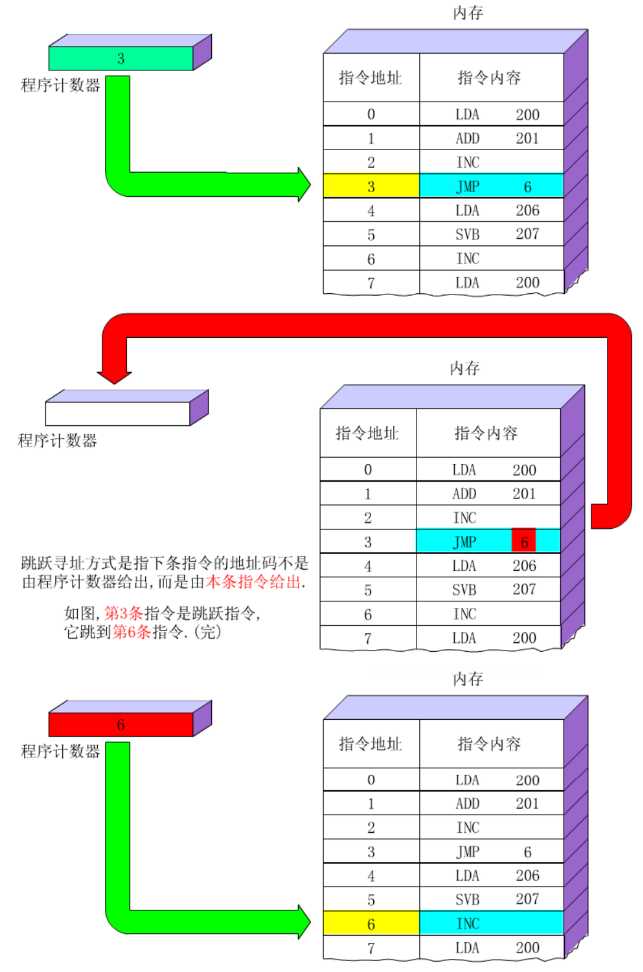 技术图片