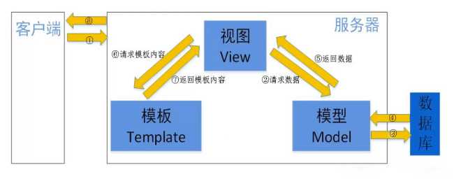 技术图片