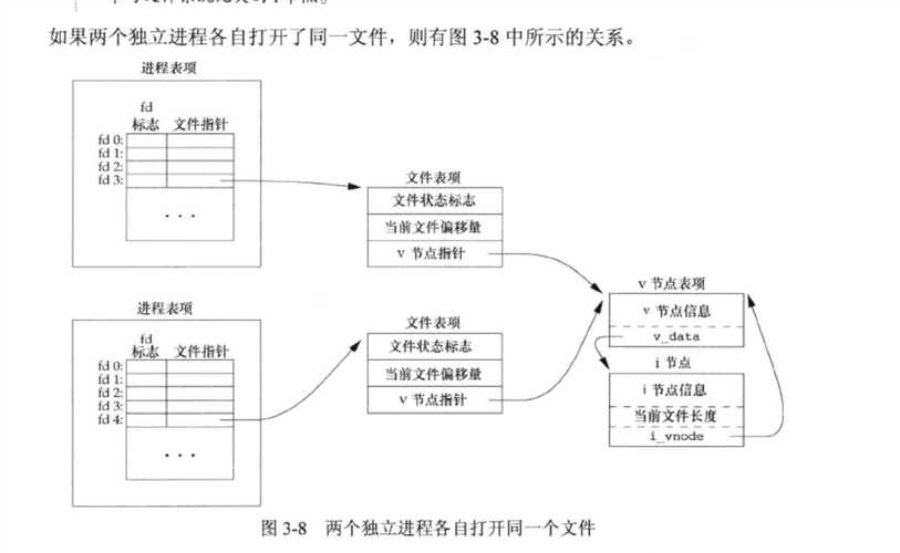 技术图片