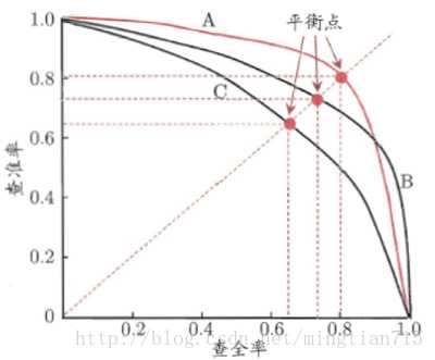 技术图片