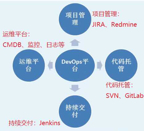 技术图片