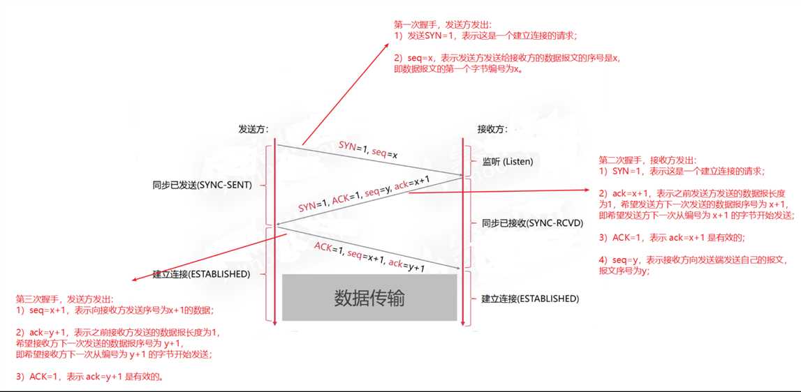 技术图片