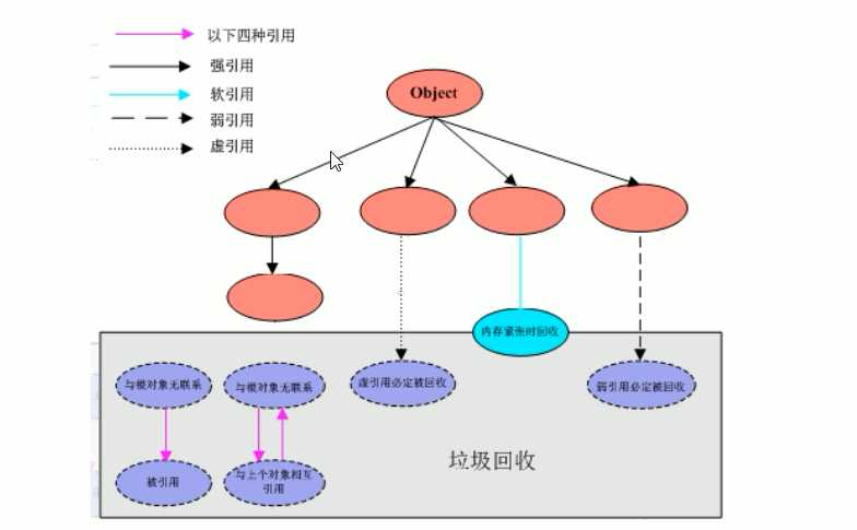 技术图片