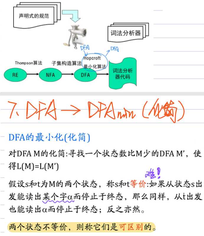 技术图片