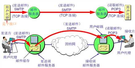 技术图片