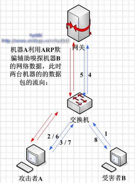 技术图片