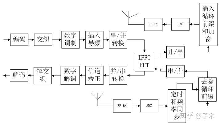 技术图片