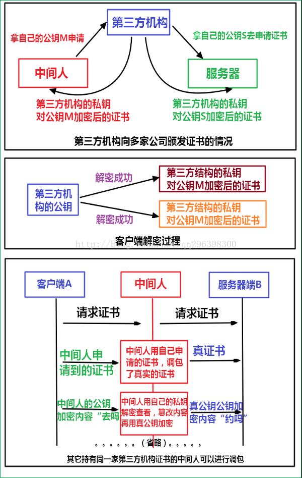 技术图片