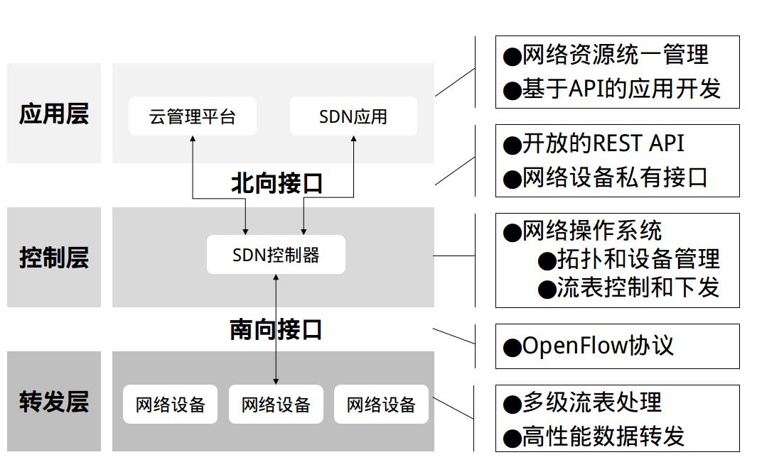 ODL介绍