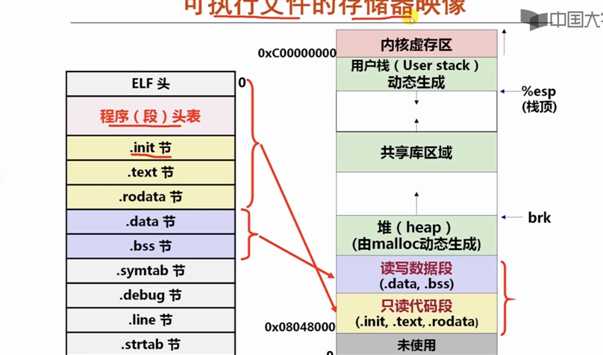 技术图片