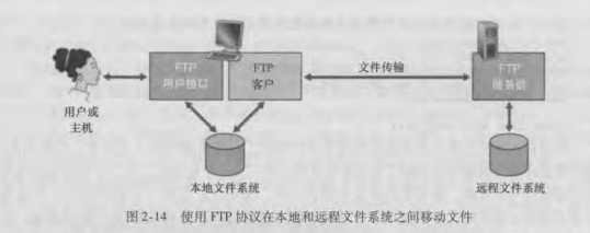 技术图片