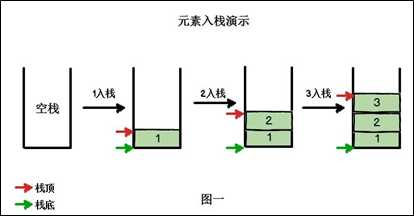 技术图片