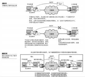 技术图片