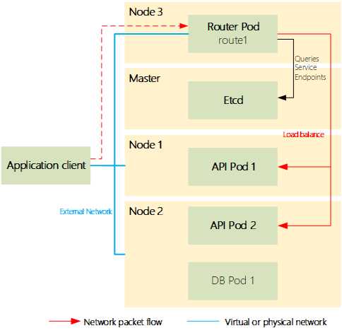 openshift routes_v1