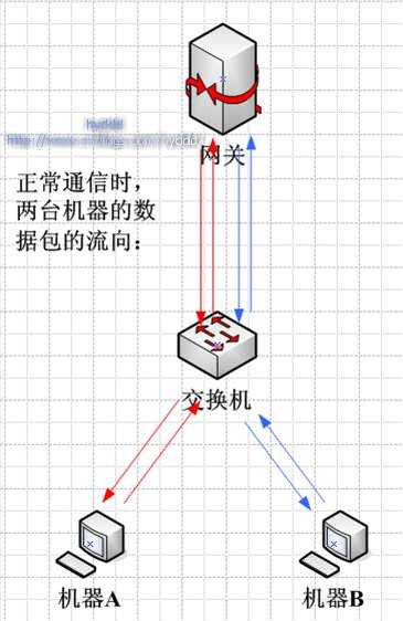 技术图片