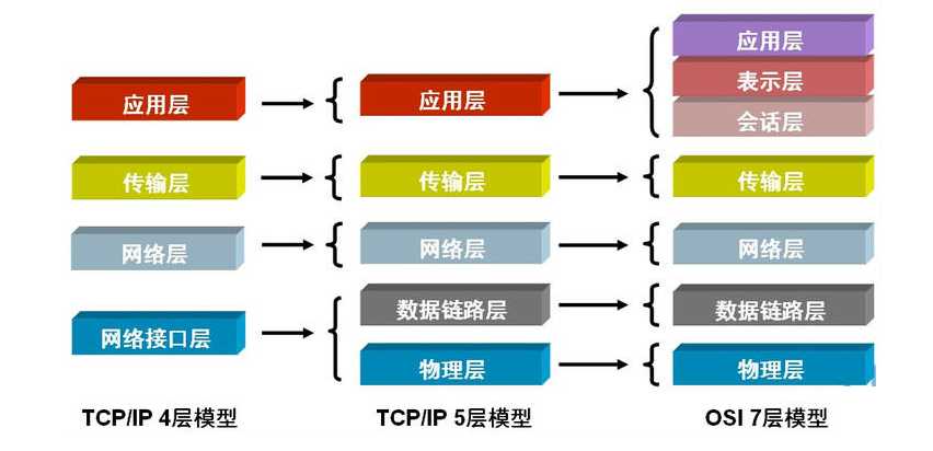 技术图片