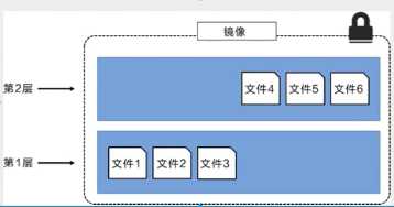 技术图片