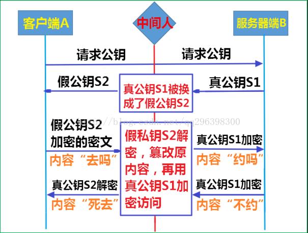 技术图片