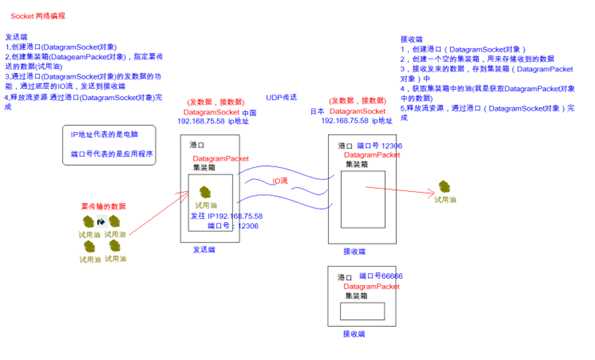 技术图片