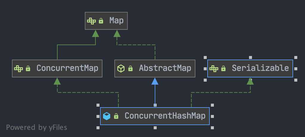 ConcurrentHashMap