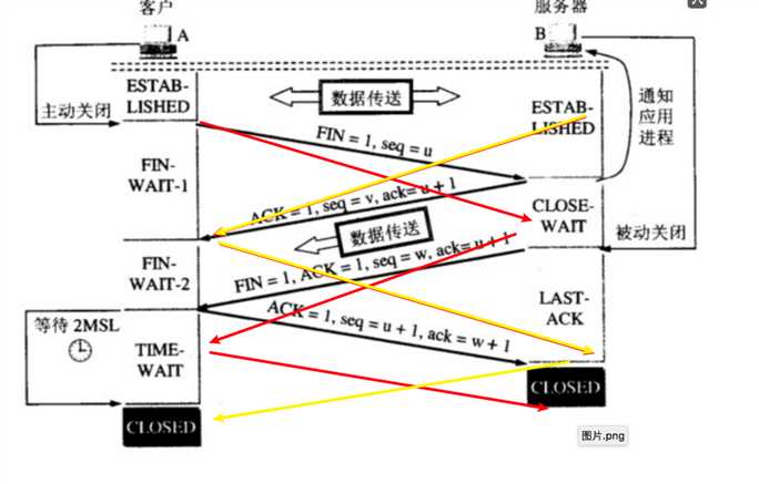 技术图片