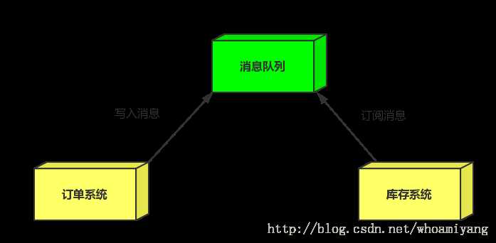 技术图片