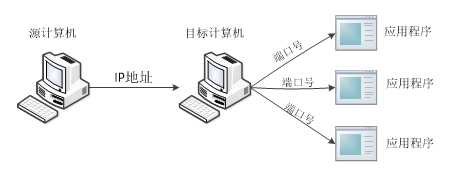 技术图片