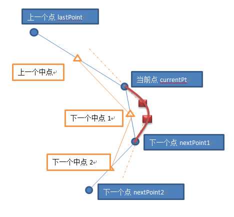 技术图片