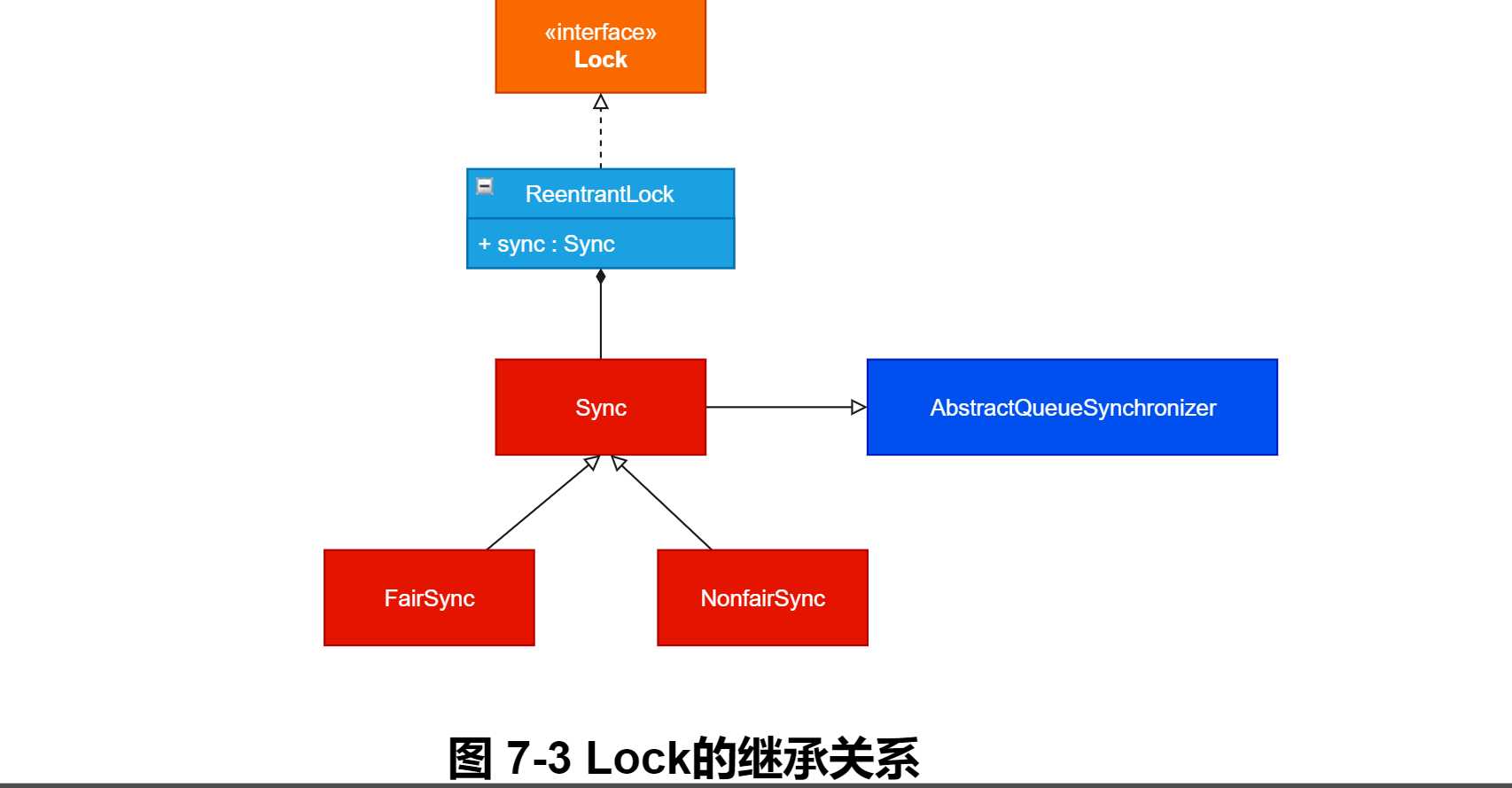 技术图片