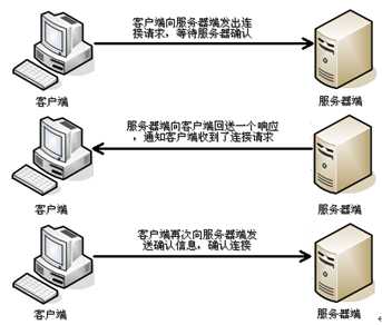 技术图片