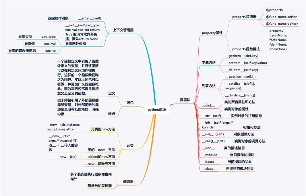 技术图片