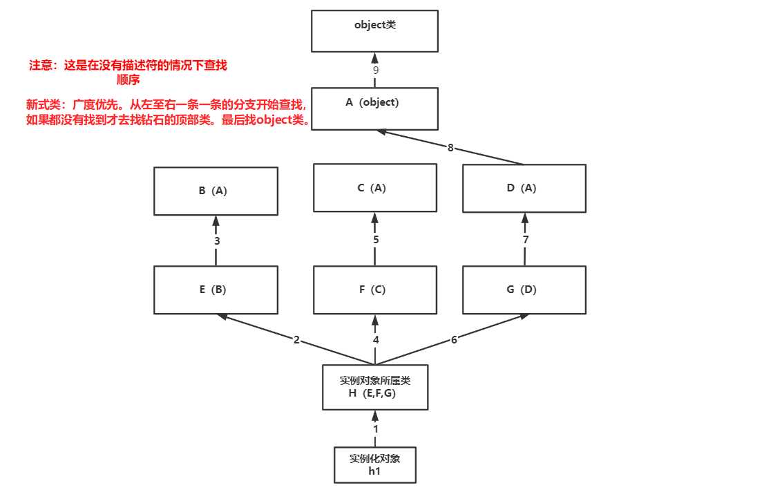 技术图片