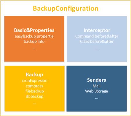 BackupConfiguration