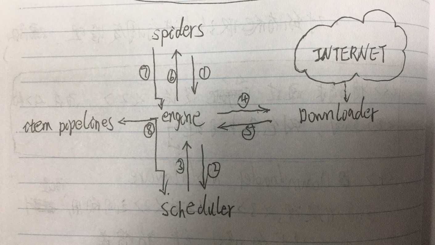 技术图片