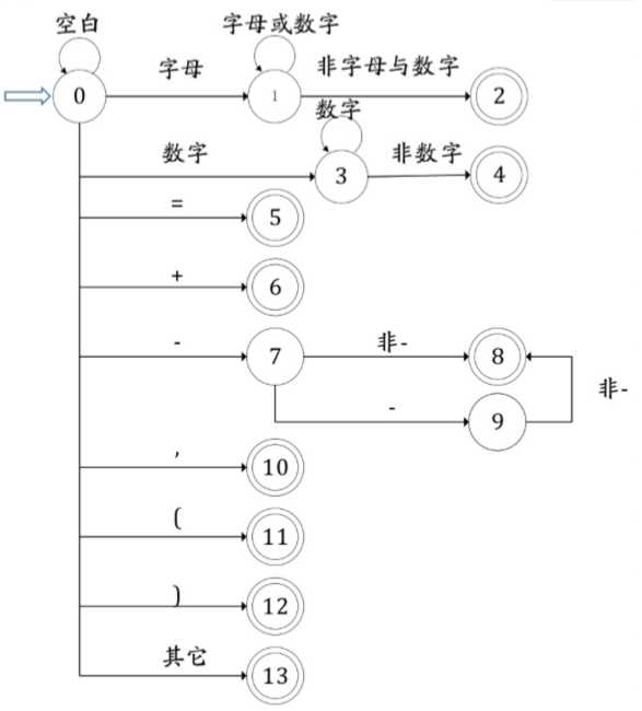 技术图片