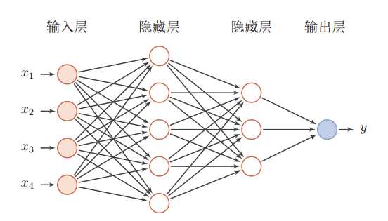 技术图片