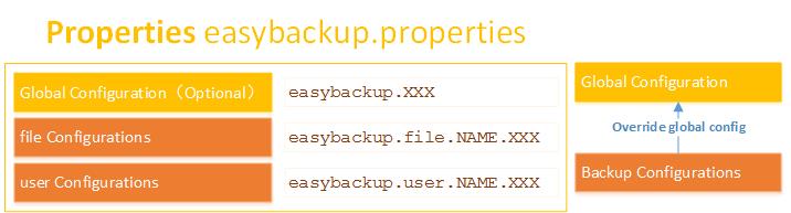 EasyBackup Properties