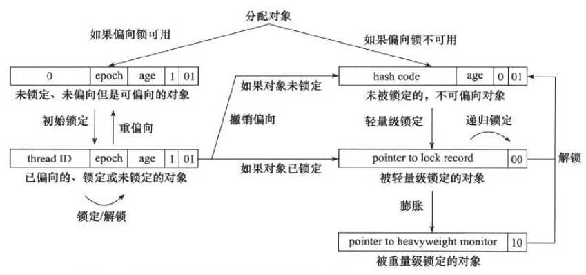 技术图片