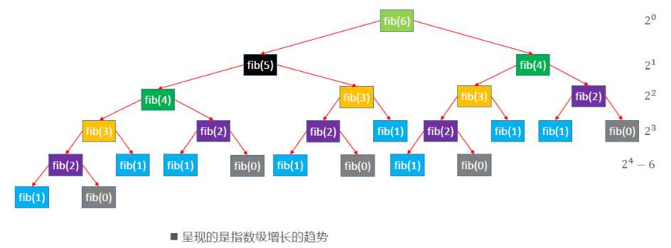 技术图片