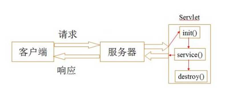 技术图片